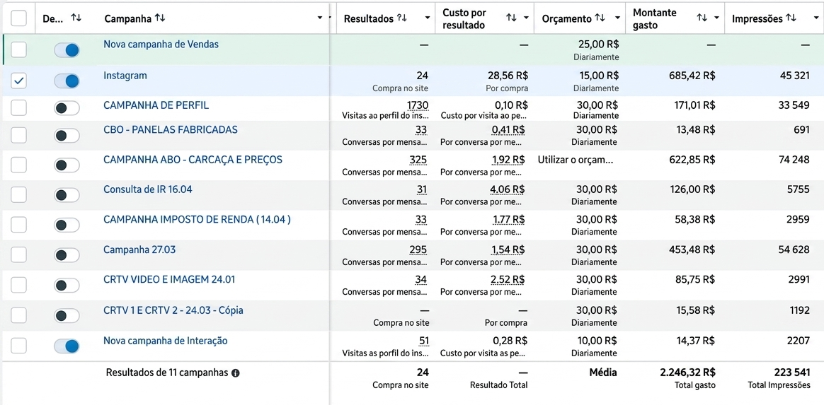 Resultados Ziel Imports Dashboard
